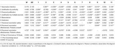 Protect ya Grandma! The Effects of Students' Epistemic Beliefs and Prosocial Values on COVID-19 Vaccination Intentions